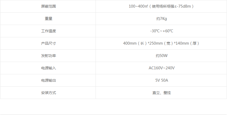 5G手機信號屏蔽器